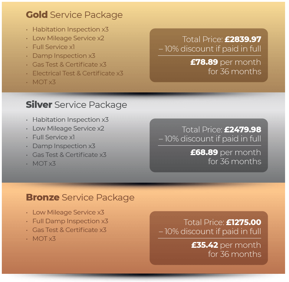 Used Service Package Offers